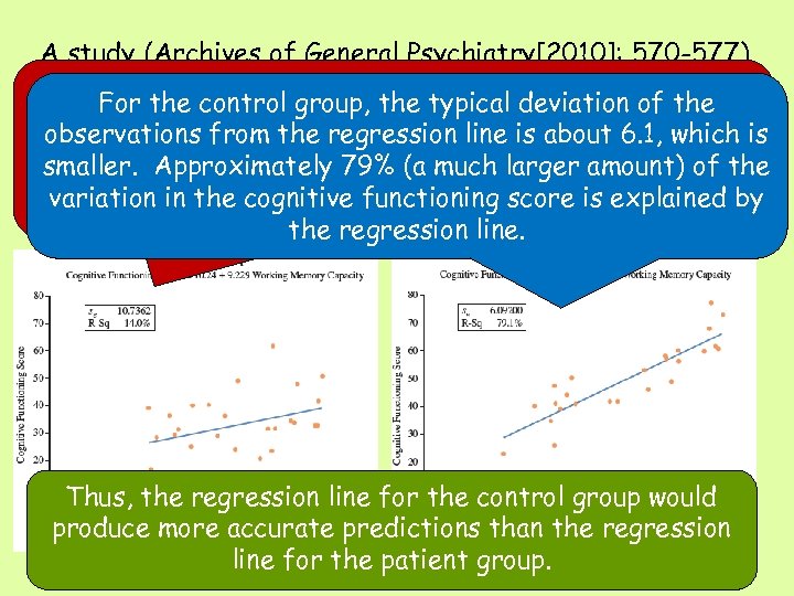 A study (Archives of General Psychiatry[2010]: 570 -577) looked at how working memory typical