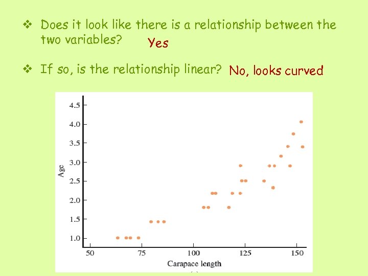 v Does it look like there is a relationship between the two variables? Yes