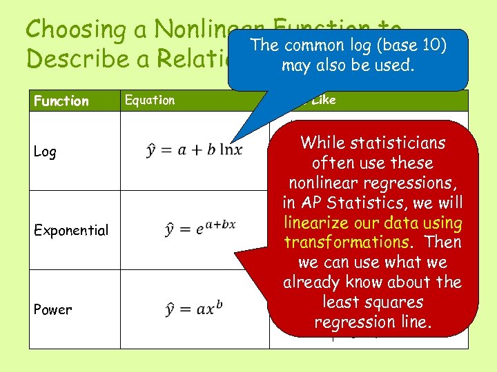 Choosing a Nonlinear Function to The common log (base 10) Describe a Relationship also