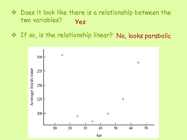 v Does it look like there is a relationship between the two variables? Yes