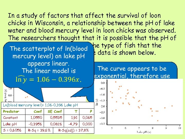 In a study of factors that affect the survival of loon chicks in Wisconsin,