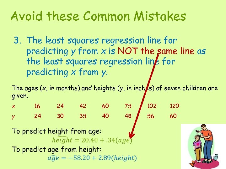 Avoid these Common Mistakes 3. The least squares regression line for predicting y from