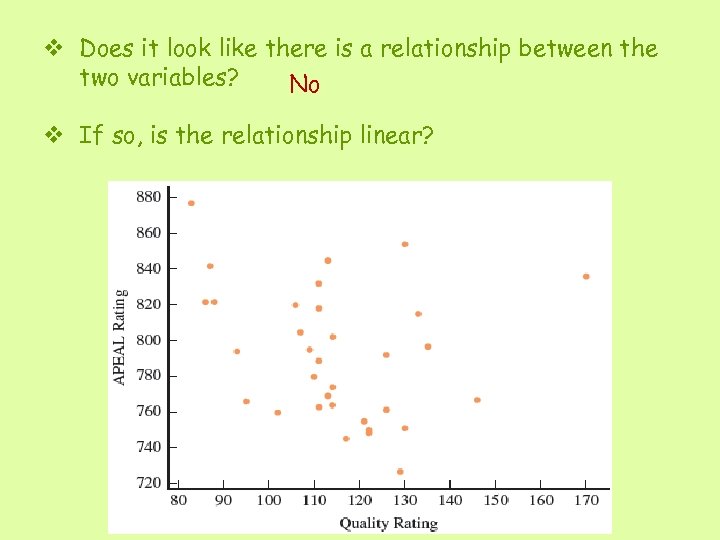 v Does it look like there is a relationship between the two variables? No