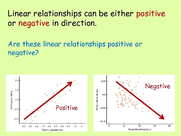 Linear relationships can be either positive or negative in direction. Are these linear relationships