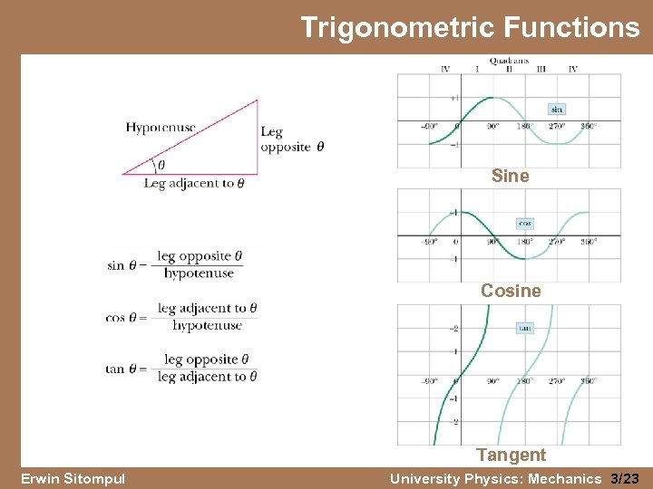 Trigonometric Functions Sine Cosine Tangent Erwin Sitompul University Physics: Mechanics 3/23 