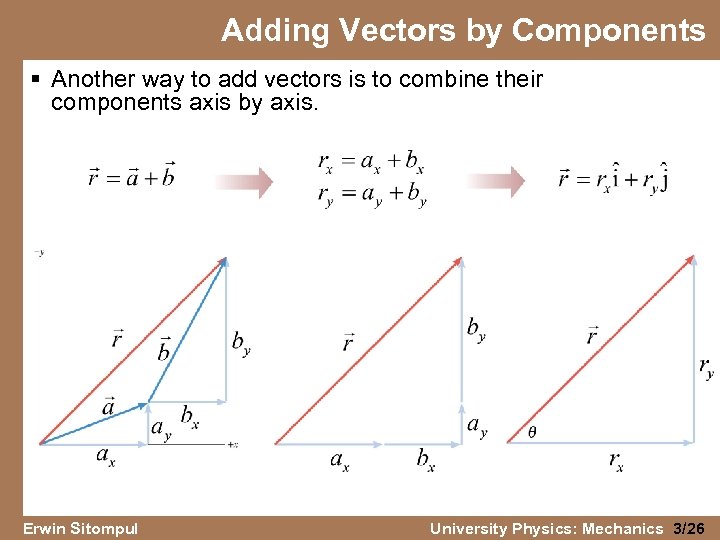 Adding Vectors by Components § Another way to add vectors is to combine their