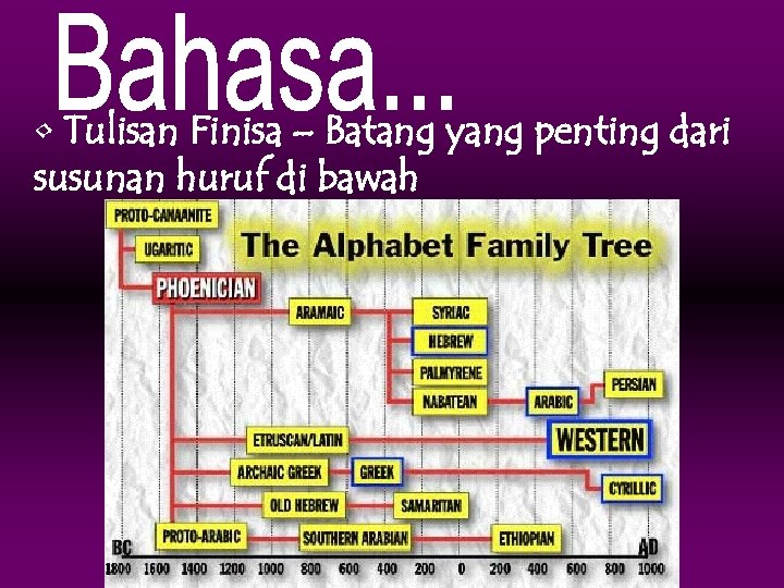  • Tulisan Finisa – Batang yang penting dari susunan huruf di bawah 