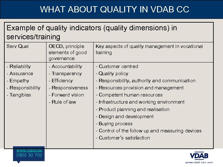 WHAT ABOUT QUALITY IN VDAB CC Example of quality indicators (quality dimensions) in services/training