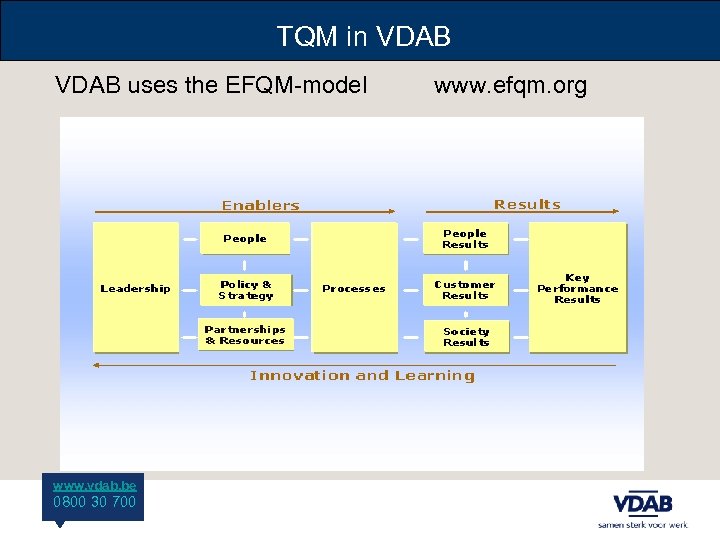 TQM in VDAB uses the EFQM-model www. vdab. be 0800 30 700 www. efqm.