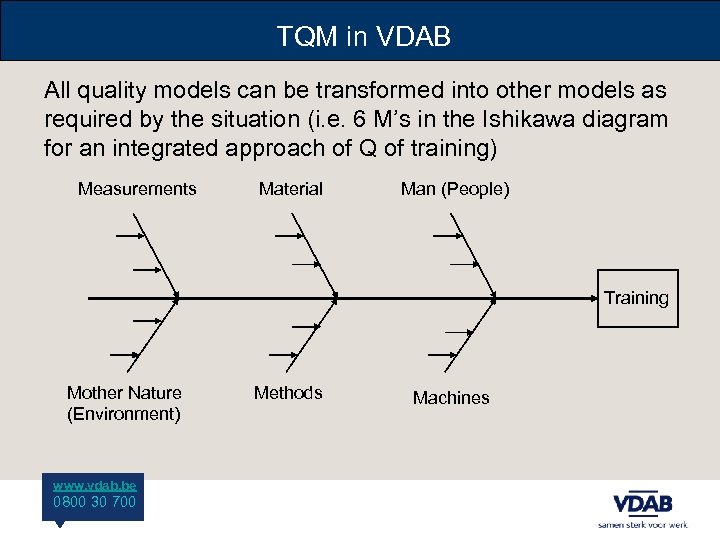 TQM in VDAB All quality models can be transformed into other models as required