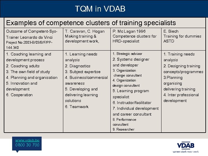 TQM in VDAB Examples of competence clusters of training specialists Outcome of Competent-Sys. Trainer