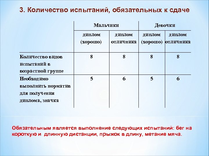 Испытание сколько