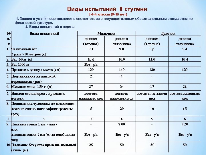 Информационная карта учителя физической культуры