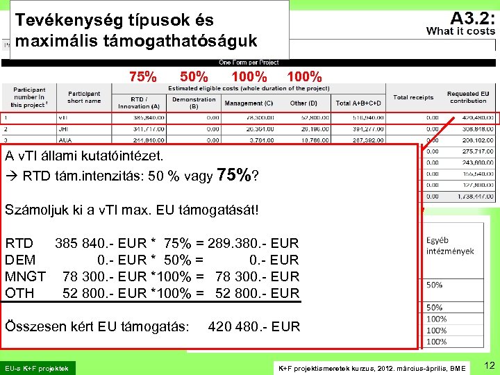 Tevékenység típusok és maximális támogathatóságuk 75% 50% 100% A v. TI állami kutatóintézet. RTD