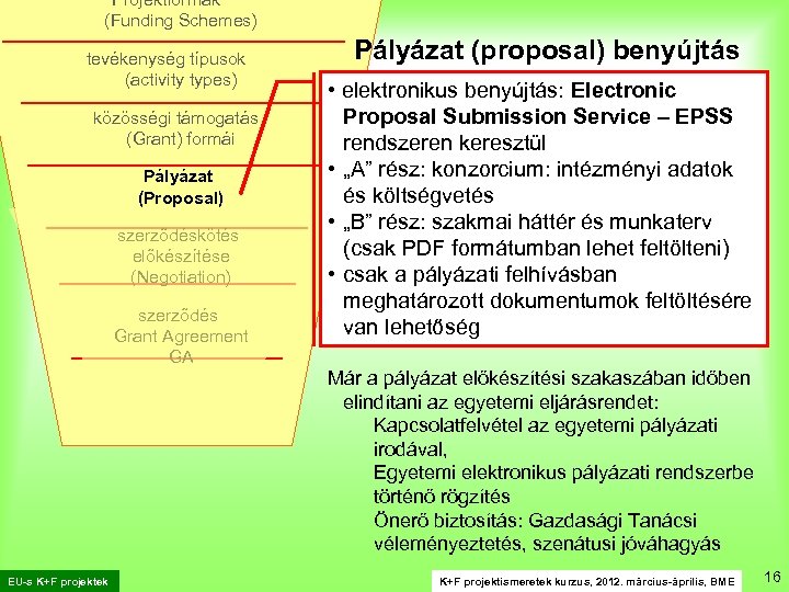 Projektformák (Funding Schemes) . tevékenység típusok (activity types) közösségi támogatás (Grant) formái Pályázat (Proposal)