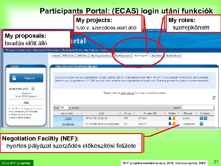 Participants Portal: (ECAS) login utáni funkciók My projects: . futó v. szerződés alatt álló