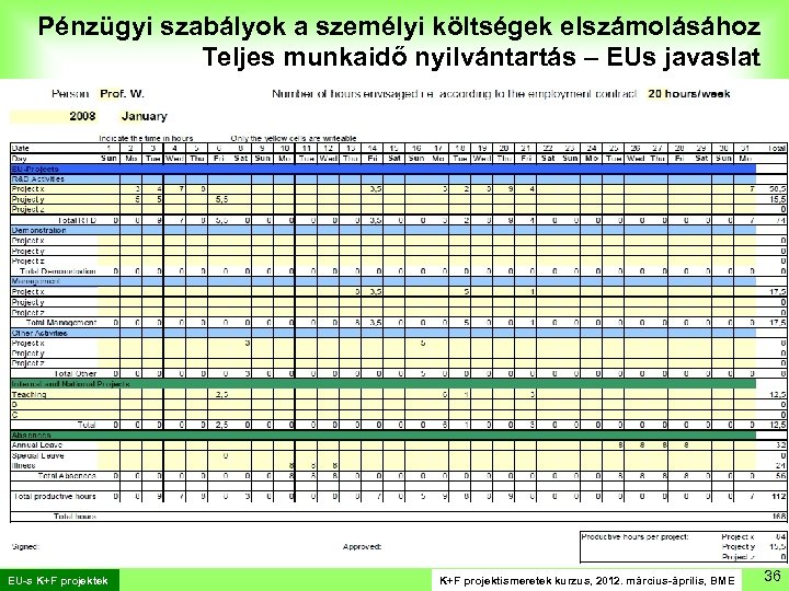 Pénzügyi szabályok a személyi költségek elszámolásához Teljes munkaidő nyilvántartás – EUs javaslat … EU-s