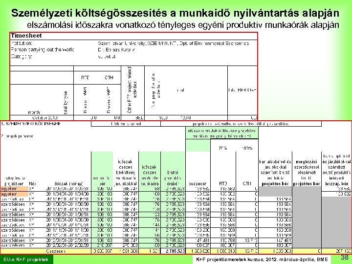 Személyzeti költségösszesítés a munkaidő nyilvántartás alapján elszámolási időszakra vonatkozó tényleges egyéni produktív munkaórák alapján