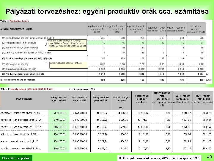 Pályázati tervezéshez: egyéni produktív órák cca. számítása EU-s K+F projektek K+F projektismeretek kurzus, 2012.