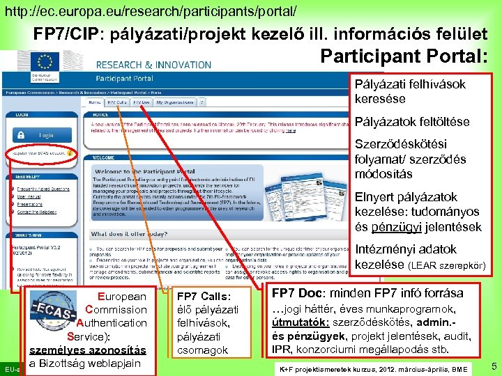 http: //ec. europa. eu/research/participants/portal/ FP 7/CIP: pályázati/projekt kezelő ill. információs felület Participant Portal: Pályázati