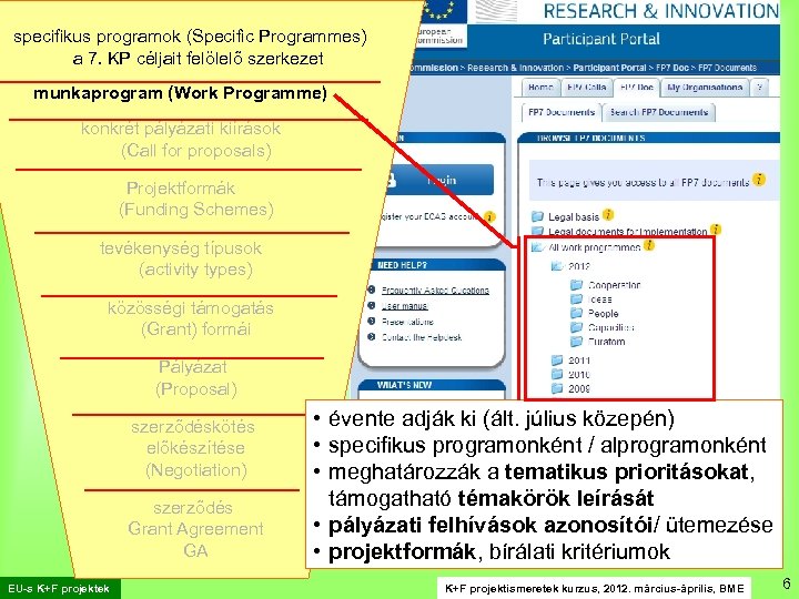 specifikus programok (Specific Programmes) a 7. KP céljait felölelő szerkezet . munkaprogram (Work Programme)