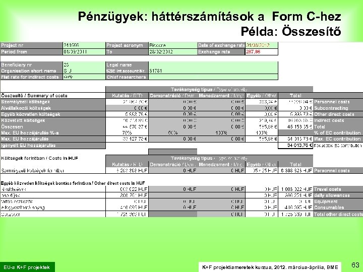 Pénzügyek: háttérszámítások a Form C-hez Példa: Összesítő EU-s K+F projektek K+F projektismeretek kurzus, 2012.