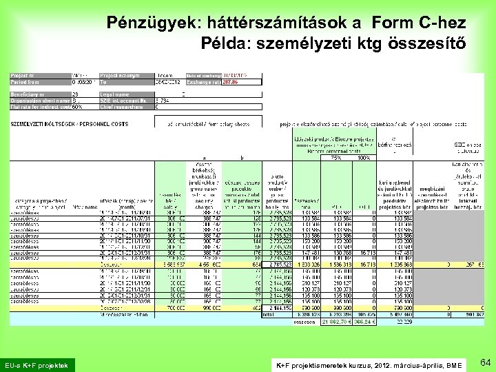 Pénzügyek: háttérszámítások a Form C-hez Példa: személyzeti ktg összesítő EU-s K+F projektek K+F projektismeretek