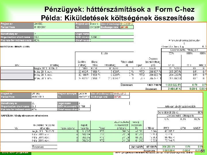 Pénzügyek: háttérszámítások a Form C-hez Példa: Kiküldetések költségének összesítése EU-s K+F projektek K+F projektismeretek