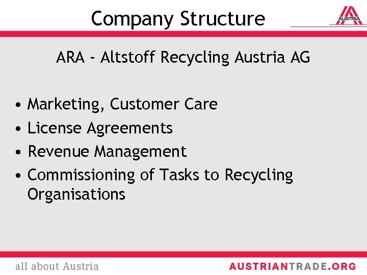 Company Structure ARA - Altstoff Recycling Austria AG • • Marketing, Customer Care License