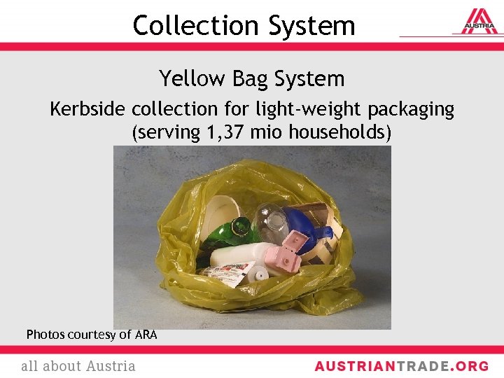 Collection System Yellow Bag System Kerbside collection for light-weight packaging (serving 1, 37 mio