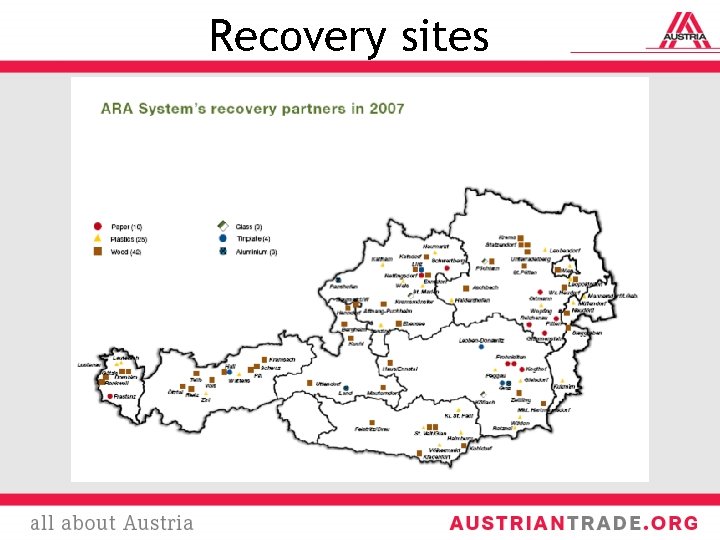 Recovery sites 