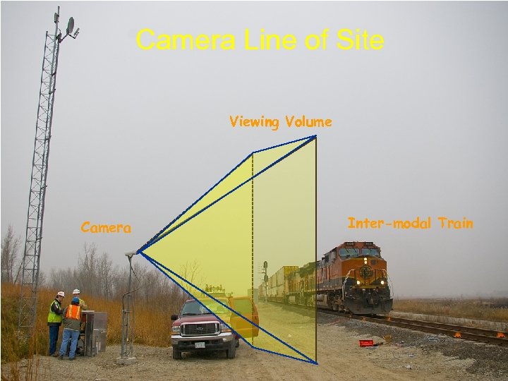 Camera Line of Site Viewing Volume Camera Inter-modal Train 18 