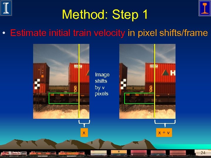 Method: Step 1 • Estimate initial train velocity in pixel shifts/frame Image shifts by