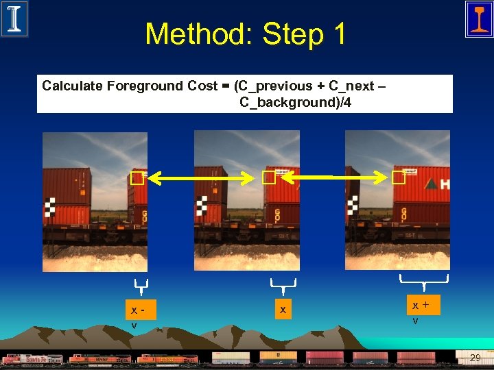 Method: Step 1 Calculate Foreground Cost = (C_previous + C_next – C_background)/4 xv x