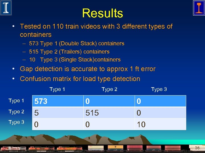 Results • Tested on 110 train videos with 3 different types of containers –