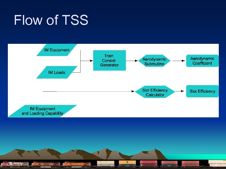 Flow of TSS 