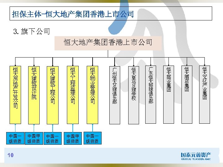 担保主体-恒大地产集团香港上市公司 3. 旗下公司 恒大地产集团香港上市公司 恒 大 房 地 产 开 发 公 司 恒