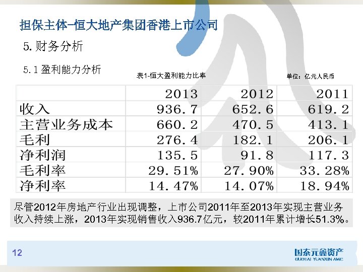 担保主体-恒大地产集团香港上市公司 5. 财务分析 5. 1 盈利能力分析 表 1 -恒大盈利能力比率 单位：亿元人民币 尽管 2012年房地产行业出现调整，上市公司 2011年至 2013年实现主营业务