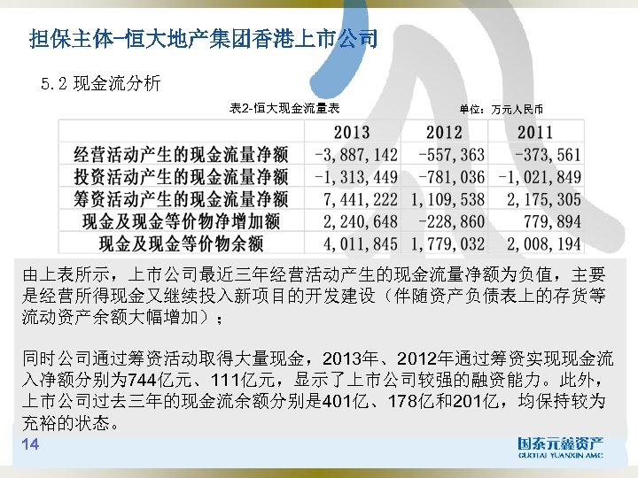 担保主体-恒大地产集团香港上市公司 5. 2 现金流分析 表 2 -恒大现金流量表 单位：万元人民币 由上表所示，上市公司最近三年经营活动产生的现金流量净额为负值，主要 是经营所得现金又继续投入新项目的开发建设（伴随资产负债表上的存货等 流动资产余额大幅增加）； 同时公司通过筹资活动取得大量现金，2013年、2012年通过筹资实现现金流 入净额分别为 744亿元、111亿元，显示了上市公司较强的融资能力。此外，