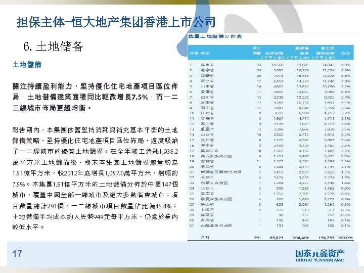 担保主体-恒大地产集团香港上市公司 6. 土地储备 17 