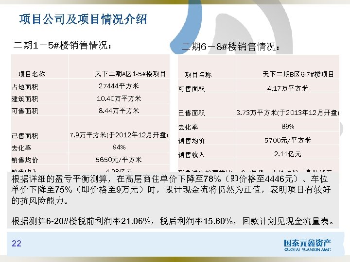 项目公司及项目情况介绍 二期 1－5#楼销售情况： 　项目名称 天下二期A区 1 -5#楼项目 占地面积 27444平方米 建筑面积 8. 44万平方米 　项目名称 天下二期B区