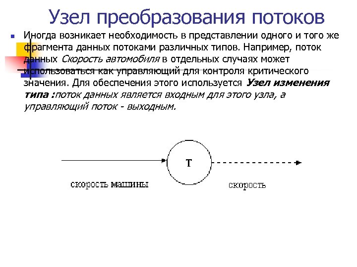 Узел преобразования потоков n Иногда возникает необходимость в представлении одного и того же фрагмента
