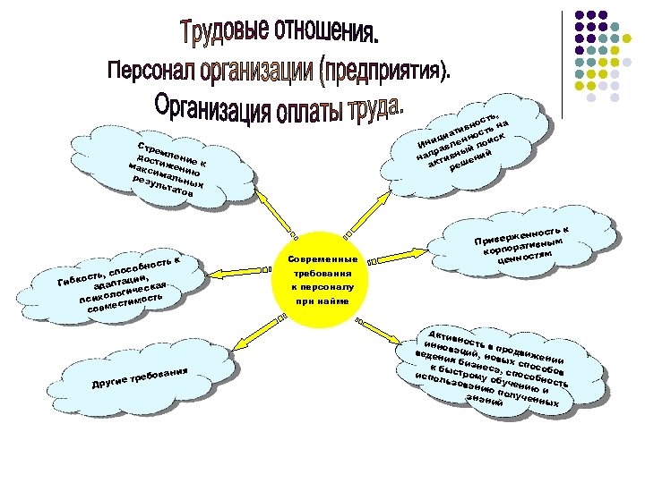 , сть но ь на в ст ати ци енно иск ни вл по