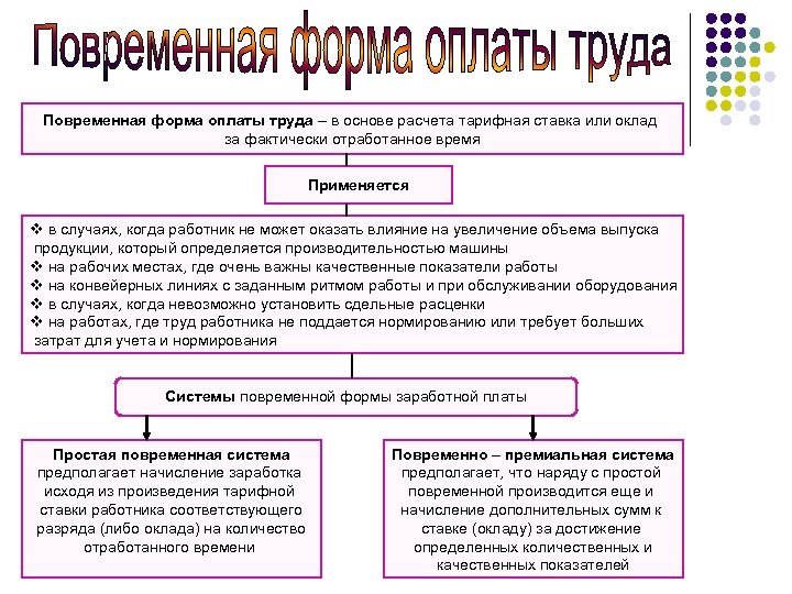 Повременная форма оплаты труда – в основе расчета тарифная ставка или оклад за фактически