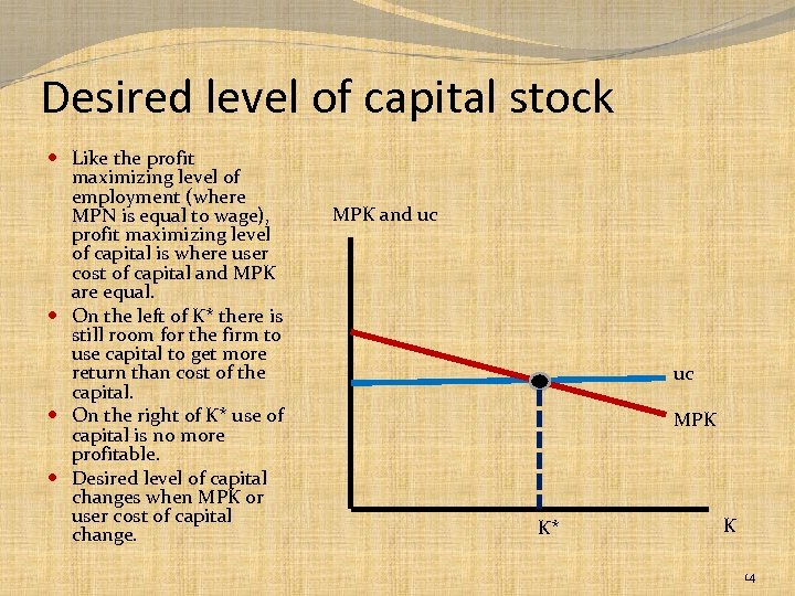 Desired level of capital stock Like the profit maximizing level of employment (where MPN