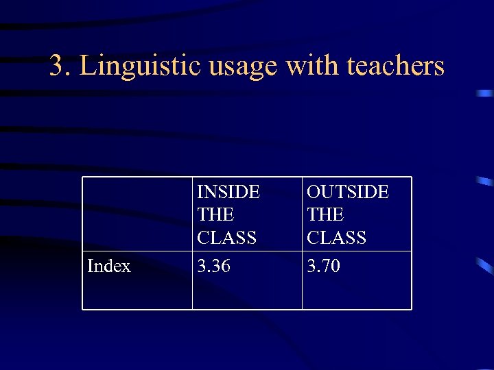 3. Linguistic usage with teachers Index INSIDE THE CLASS 3. 36 OUTSIDE THE CLASS