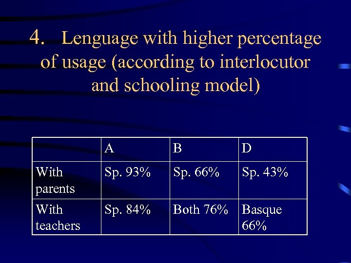 4. Lenguage with higher percentage of usage (according to interlocutor and schooling model) A