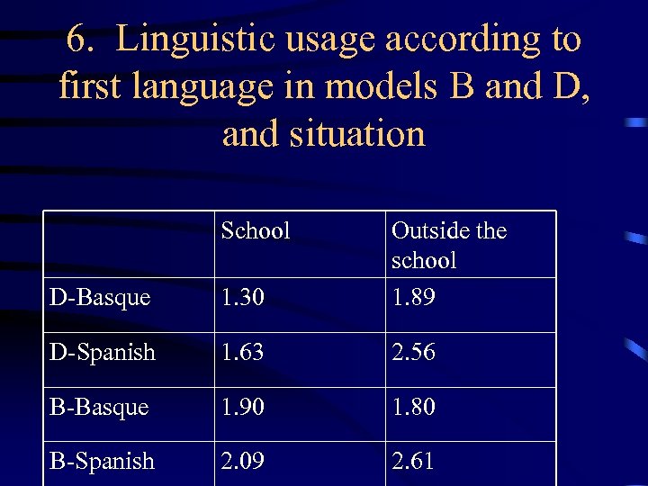 6. Linguistic usage according to first language in models B and D, and situation