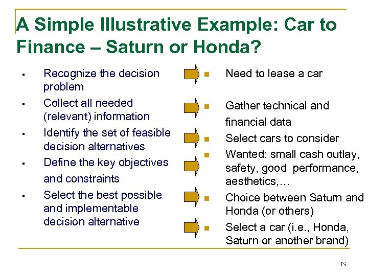 A Simple Illustrative Example: Car to Finance – Saturn or Honda? § § §