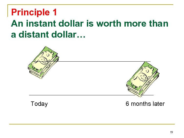 Principle 1 An instant dollar is worth more than a distant dollar… Today 6